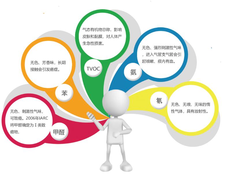 װ����Ⱦ���������315��������������